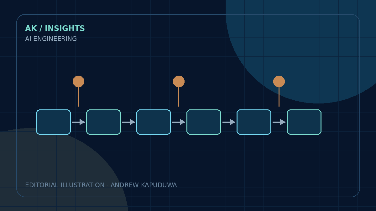 AI for Software Teams: Don’t Just Add Copilot—Redesign the SDLC editorial illustration